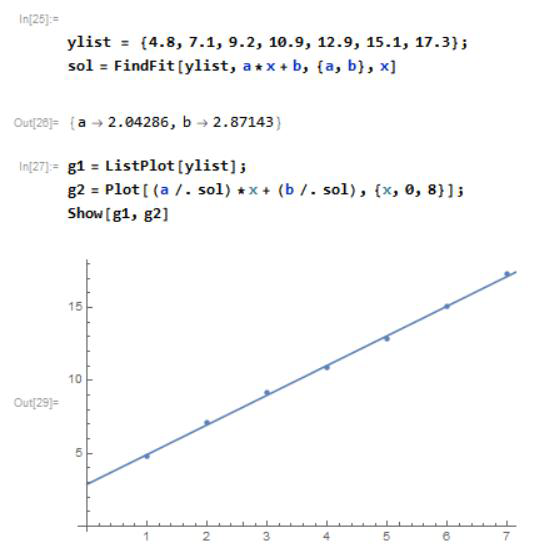 fig2